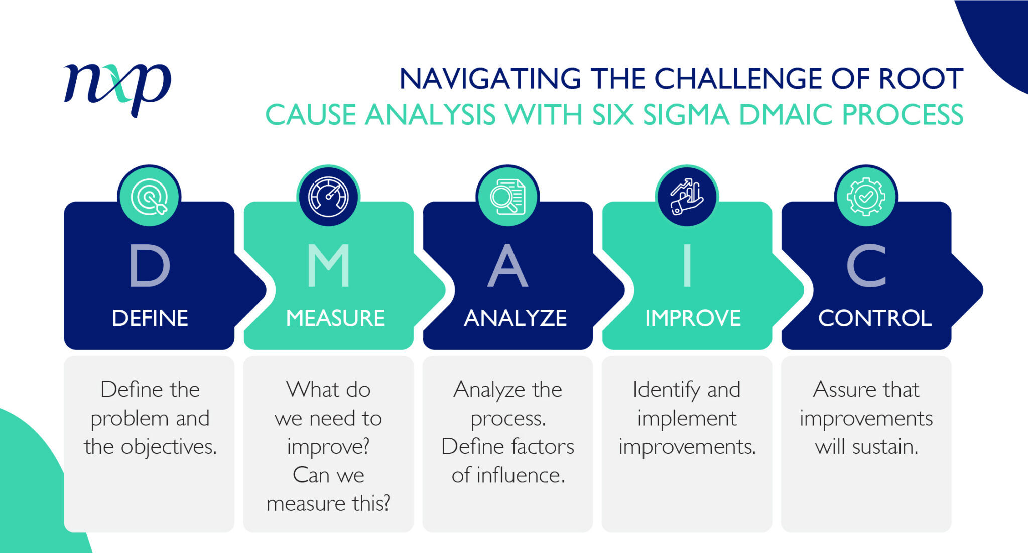 Troubleshooting 2 November 2023
