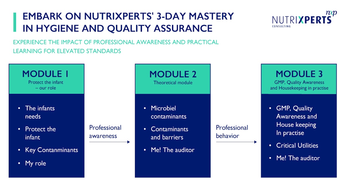 Training is a Prerequisite to Food Safety